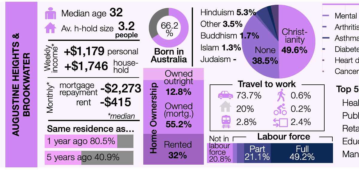 Greater insight Springfield’s Census 2021 results The Greater Springfield Times